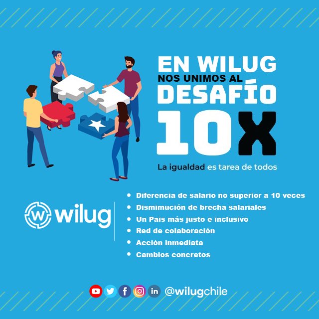 ¿Sabias que un sueldo de un gerente supera 47 veces sueldo mínimo?

Como empresa familiar Wilug, conscientes de esta desigualdad, queremos sumarnos al desafío 10X, para así contribuir a la paz social y prosperidad, velando siempre por el bienestar de nuestro equipo de trabajo.