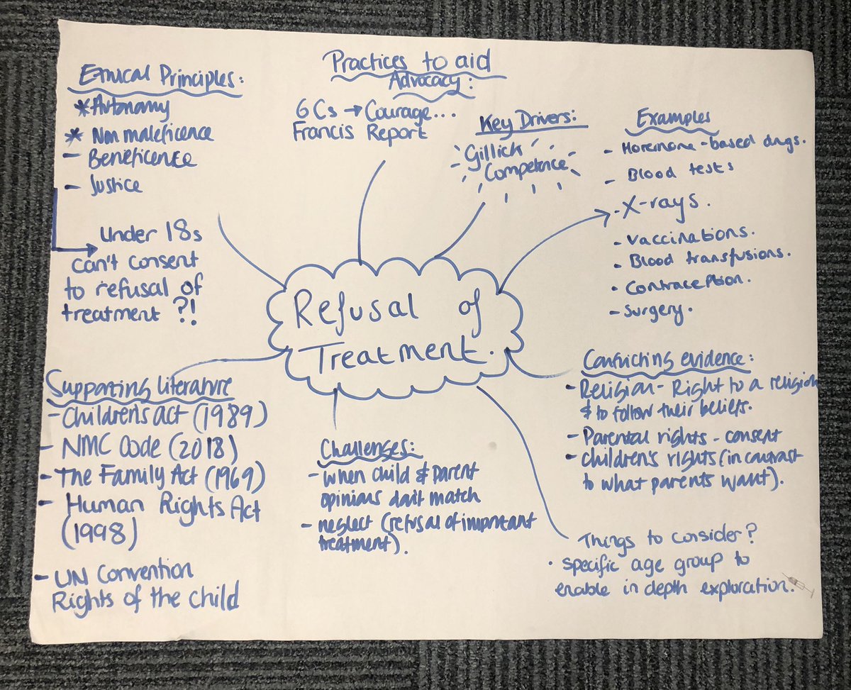 UniS_ChildNurse's tweet image. Our second years have been identifying and exploring ethical scenarios for their #empoweringandprotectingCYP  module. #empowering #ethicalissues  #ethicalprinciples #advocacy #RightsofCYP #Sept18