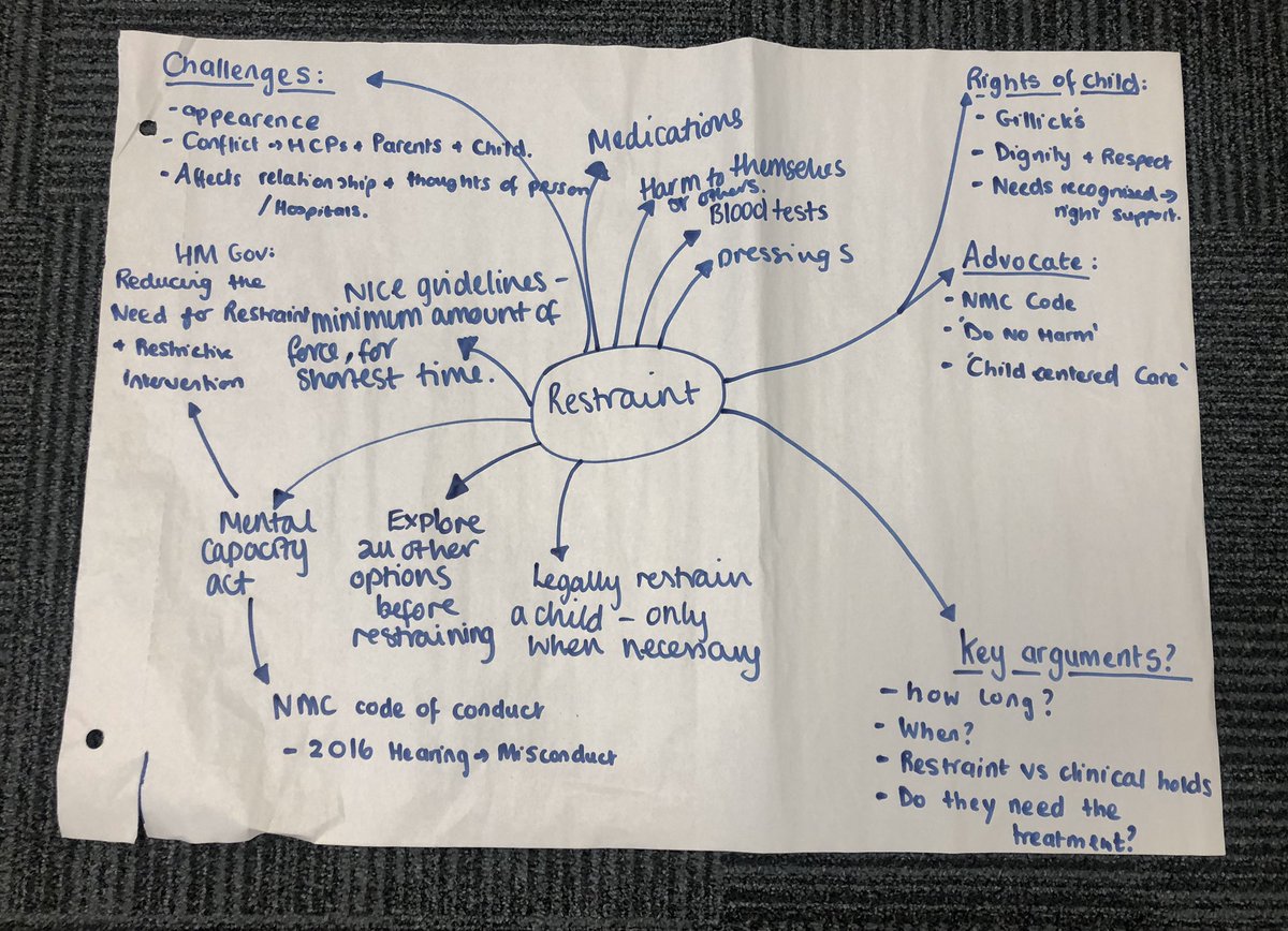 UniS_ChildNurse's tweet image. Our second years have been identifying and exploring ethical scenarios for their #empoweringandprotectingCYP  module. #empowering #ethicalissues  #ethicalprinciples #advocacy #RightsofCYP #Sept18