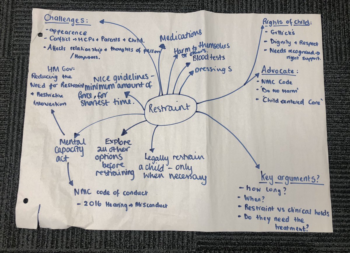 Our second years have been identifying and exploring ethical scenarios for their #empoweringandprotectingCYP  module. #empowering #ethicalissues  #ethicalprinciples #advocacy #RightsofCYP #Sept18