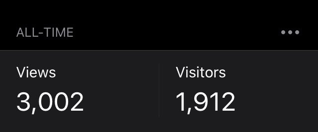 InvincibleWheel's tweet image. 3000 total blog views ✔️ #Blogger #DisabledBlogger #BlogViews