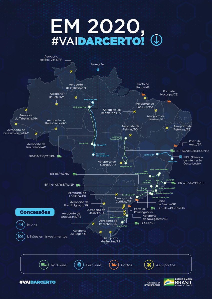 Divulgando o balanço do Gov. @JairBolsonaro para infra em 2019 com 100% do cronograma cumprido. E já apresentando 2020: 44 leilões e conclusão de mais de 50 obras públicas (média de 1 por semana). Me desculpem os pessimistas, o Brasil #VaiDarCerto+informações: @MInfraestrutura