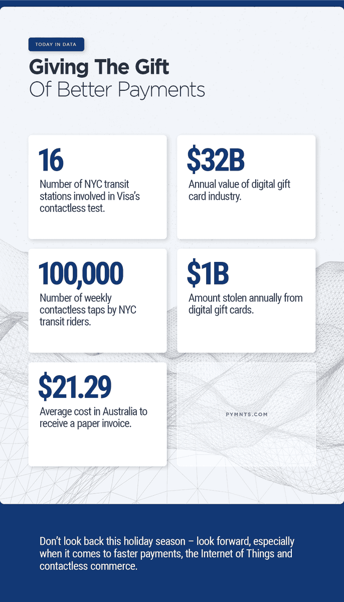 pymnts's tweet photo. #TodayInData – giving the gift of  faster payments, #IoT and contactless commerce: https://t.co/GrxbiLyCLu https://t.co/hJZ2cl0rN4