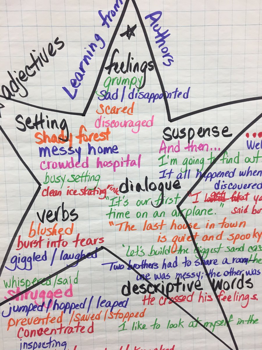 nancy_j_perry's tweet photo. Great authors inspire great writing in 2P ⁦@WPSSicomac⁩ https://t.co/3iMbbTBBxw