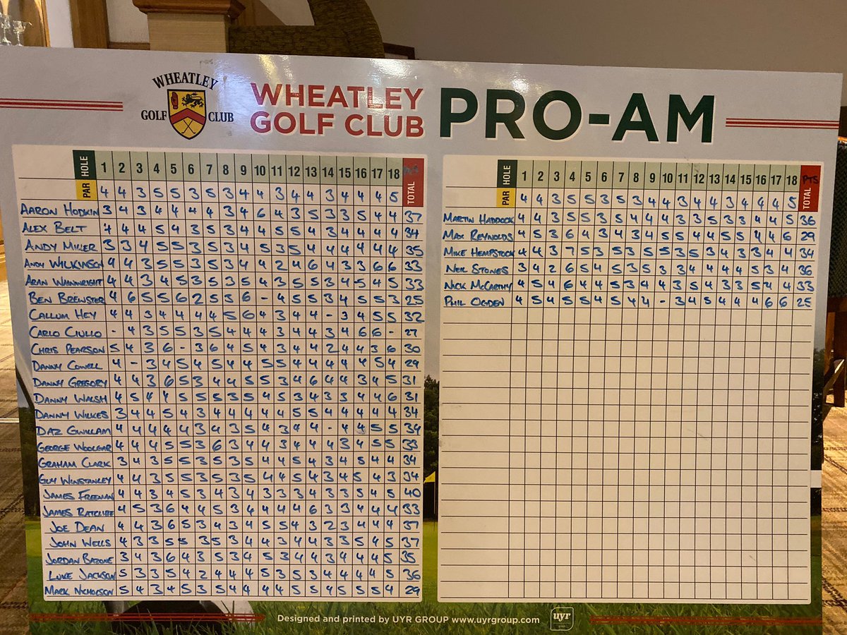 Christmas 🎄Pro-Am 2019 ✅ thanks to everyone who entered and supported <a href="/CallawayGolfEU/">Callaway Golf Europe</a> <a href="/LexusSheffield/">Lexus Sheffield</a> happy with my second place -1 70 too. Course is fine fettle <a href="/ClubWheatley/">Wheatley Greenkeepers</a> 👏🏻👏🏻