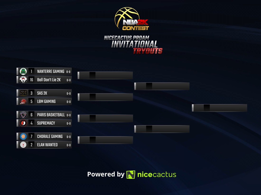 🗣🏆 Nous entrons en lice dans le tournoi @NBA2KContest, nous les remercions pour l'invitation à celui-ci qui s'annonce plus que relevé ! 🏆🗣

Nous serons donc opposés au premier tour à l'équipe de <a href="/NanterreGaming/">JSF Nanterre Gaming</a>. 

Ce tournoi débutera lundi !

#BallDontLie #NBA2K20