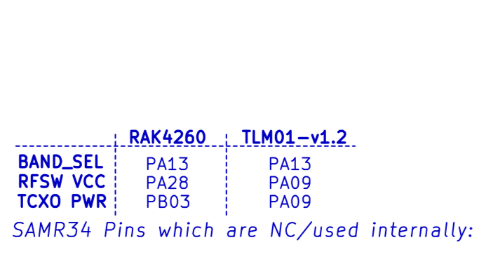 LoRa_Now's tweet photo. @ForeverWero @electronicats The SPI works perfectly! I try to change some gpio to make the radio receive some data, but it doesn't work! @azerimaker shows how rak4620 is connected internally. The RFSW and TCXO are not connected to the PA09. https://t.co/y1WCxo8MGk