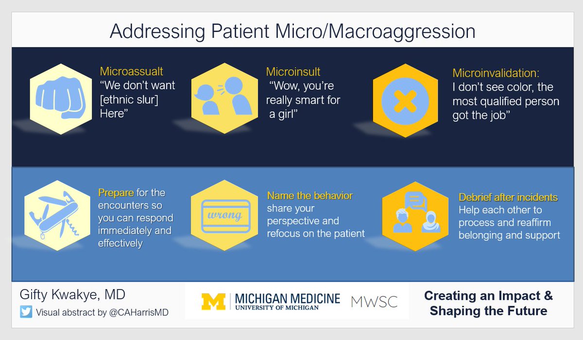 More from the afternoon sessions at #MWSC19 from the wonderful and talented @Gifty_Kwakye_MD  #LiveVisualAbstract