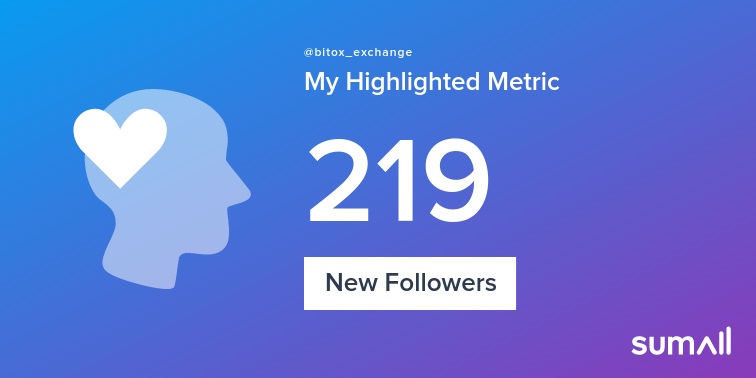 My week on Twitter 🎉: 219 New Followers. See yours with sumall.com/performancetwe…