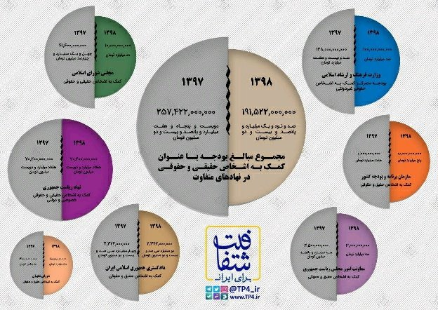 morteza_rayati's tweet photo. با نزدیک شدن به میتینگهای انتخاباتی مجلس یازدهم و....

#شفافیت_بودجه در اواخر عمر مجلس دهم می‌تواند مرحمی بر دل آزردگی ملت باشد. https://t.co/obuoT8SVRz