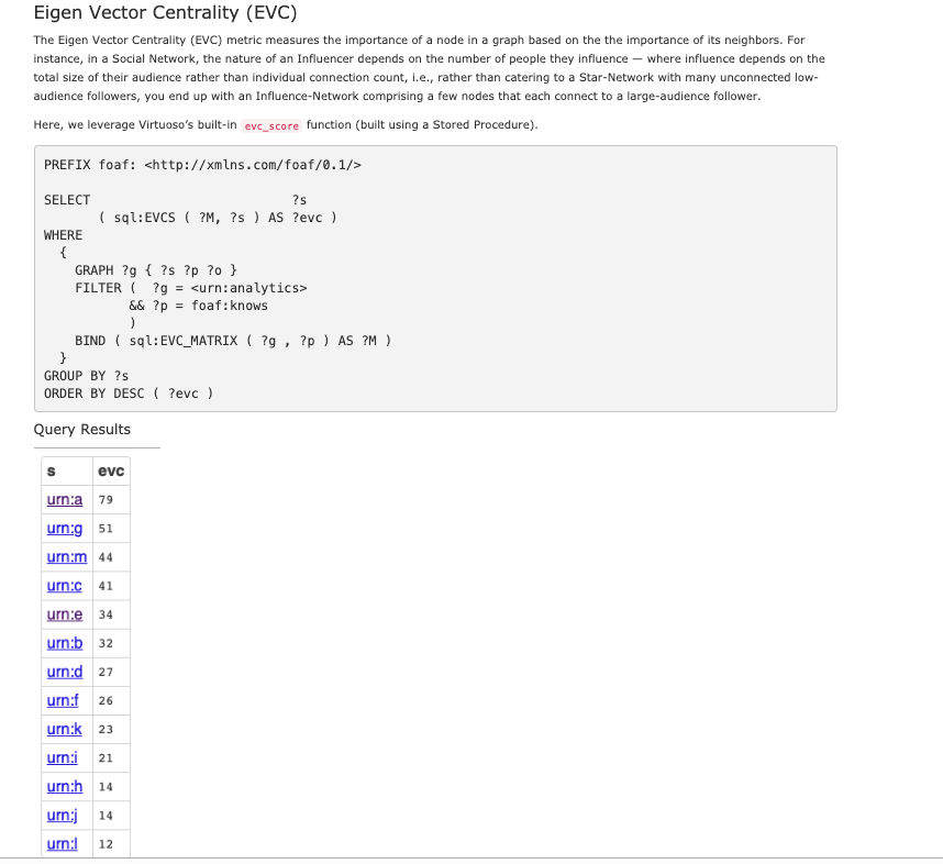 kidehen's tweet photo. Transforming recent #GraphAnalytics using #SPARQL-BI post into a #KnowledgeGraph in its own right, courtesy of our #URIBurner #LinkedData generation, lookup, and meshing service.
https://t.co/e2fnLZ7uCJ
#SPARQLBI #GraphDatabase #VirtuosoRDBMS https://t.co/TyW5UKGPXN