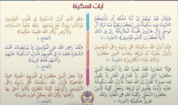 قال ابن القيم رحمه الله"وكان شيخ الإسلام ابن تيمية إذا اشتدت عليه الأمور قرأ آيات السكينة،وقد جربت جربت أنا أيضا قراءة هذه الآيات عند اضطراب القلب بما يرد عليه فرأيت لها تأثيرا عظيماً في سكونه وطمأنينيته"
#مدارج السالكين(471/2)