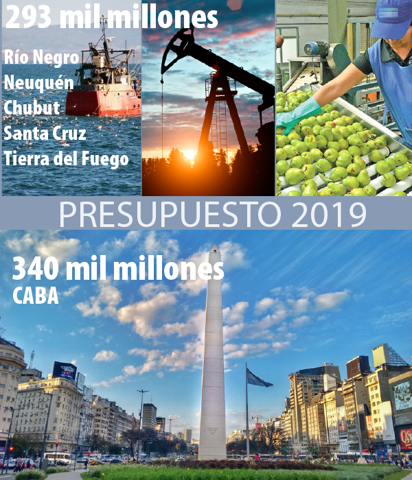 martindonate's tweet photo. Escuché ayer a @CFKArgentina quien con gran claridad brindaba datos que reflejan la necesidad de rediscutir la distribución de los recursos federales.
Sumados los presupuestos 2019 de 5 provincias patagónicas no alcanzan la cifra presupuestada para la CABA en el mismo período. https://t.co/rKjgVgYvFd