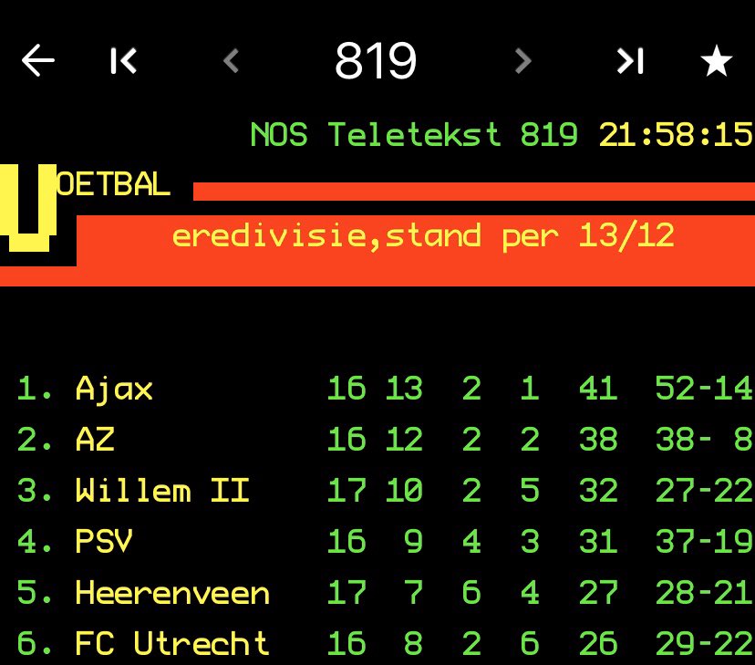 Na dit weekend staat Willem II verdiend op de 3e plaats in de Eredivisie. Vroeger was er rivaliteit met NAK. Nu gaan we de strijd aan met PSV, met een ‘iets’ hogere begroting... Genieten van het moment! 🔴⚪️🔵