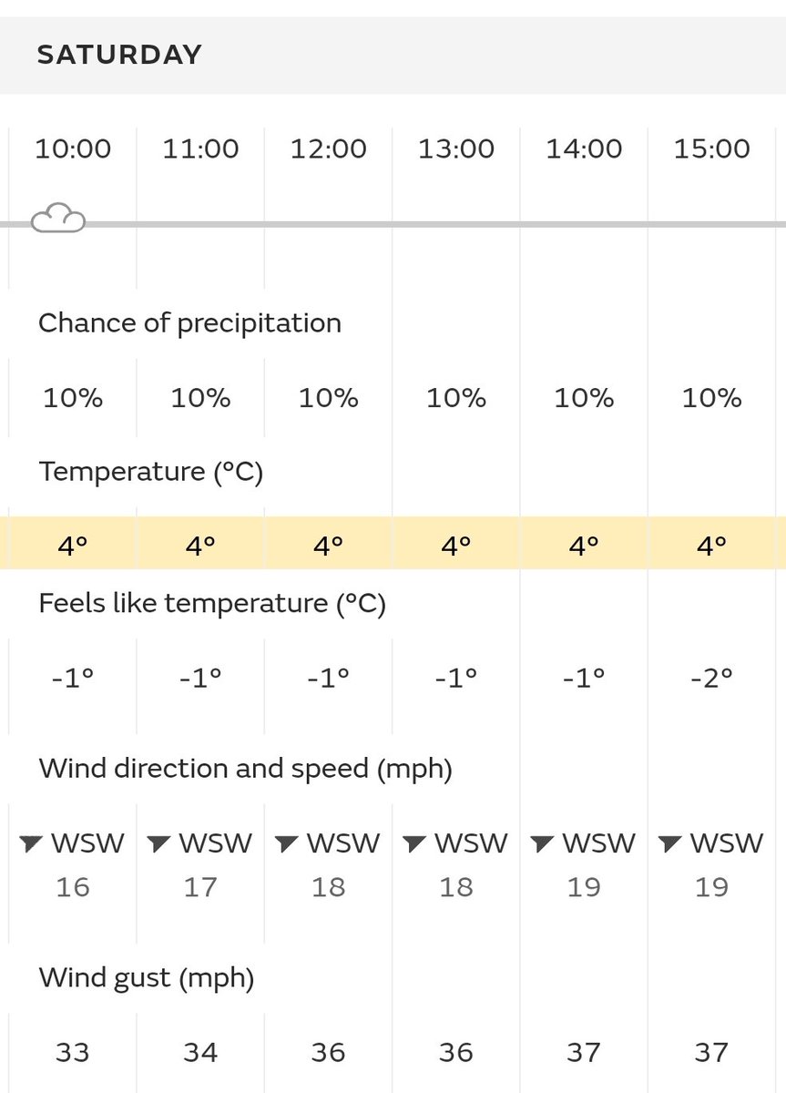 NECAAathletics's tweet photo. Its forecast to be dry tomorrow but there will be a very brisk wind. Good luck to all competitors and a huge thank you in advance to all those involved in making the event possible! #XCchamps #alnwick #necaa https://t.co/Tkbn66JNiP