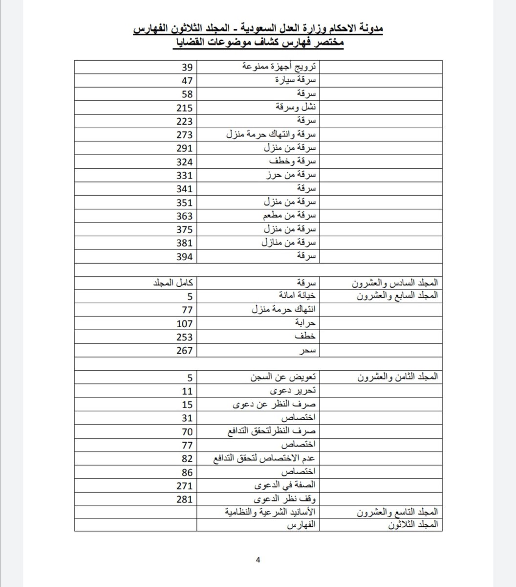 الأحكام 1442 مجموعة القضائية تحميل مجموعة