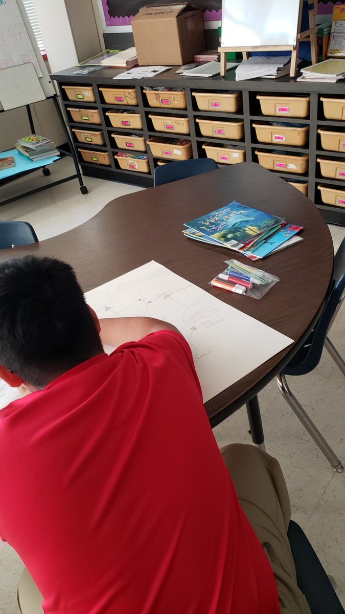 Jordan Campillo (@jn_wise) on Twitter photo This scholar exemplifies determination. His project will be one of the many on display Monday, December 16 at the Live Museum right here at Goodman Elementary!@GoodmanES_AISD This scholar exemplifies determination. His project will be one of the many on display Monday, December 16 at the Live Museum right here at Goodman Elementary!@GoodmanES_AISD