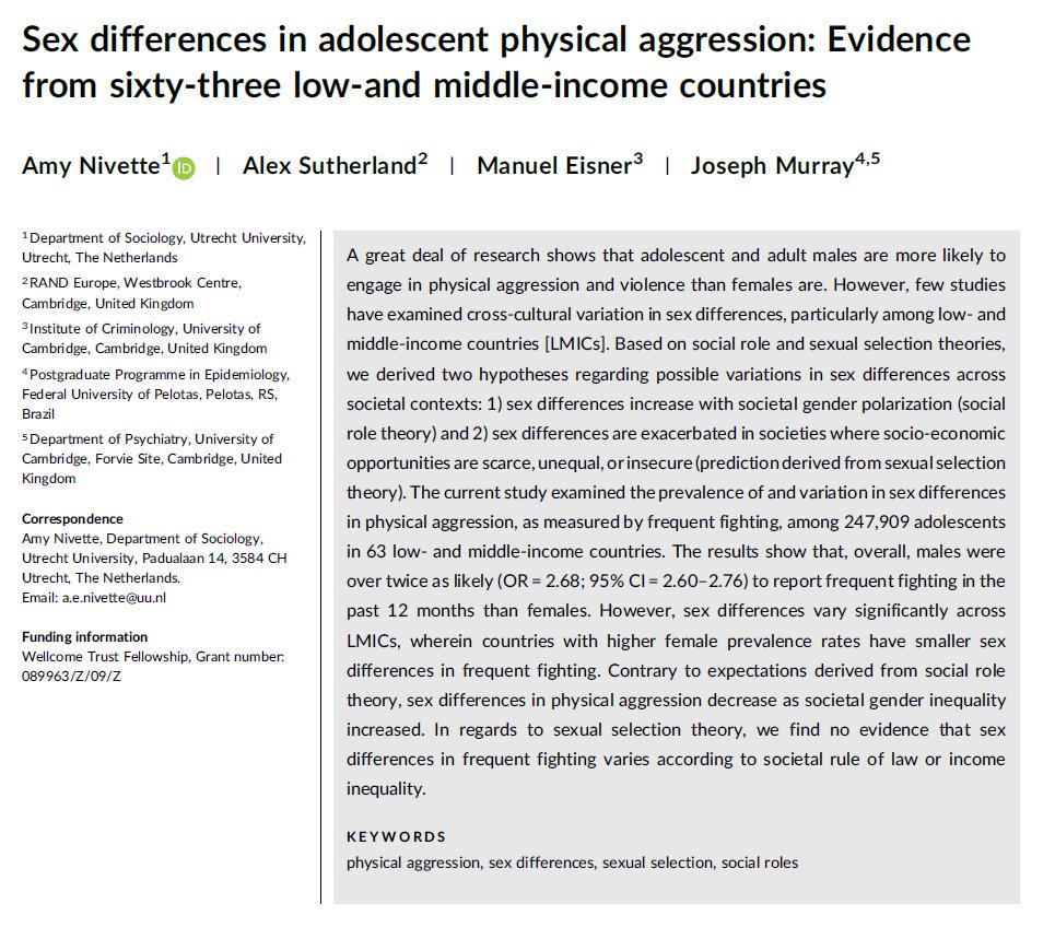 Sixth, contrary to the idea that sex differences are a product of gender roles, sex differences in adolescent physical aggression are larger, not smaller, in more gender-equal nations (N = 247,909)  https://onlinelibrary.wiley.com/doi/epdf/10.1002/ab.21799  http://nautil.us/blog/nurture-alone-cant-explain-male-aggression 8/10