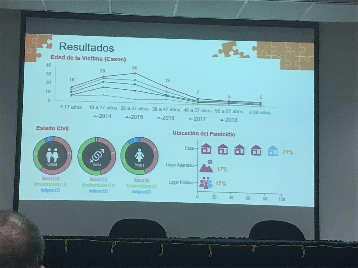 El Dr. Herrera también indica que es necesario educar sobre el proyecto de vida de una mujer; que sepa escoger con quién compartir su vida.