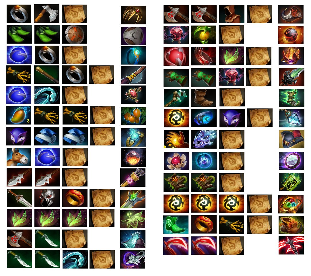 dota 1 items