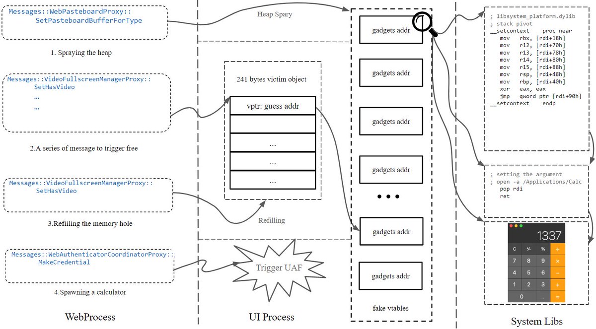 mobilesecurity_'s tweet image. Hack The Real: An exploitation chain to break Safari browser
#MacOSsecurity by @hankein95
gts3.org/2019/Real-Worl…