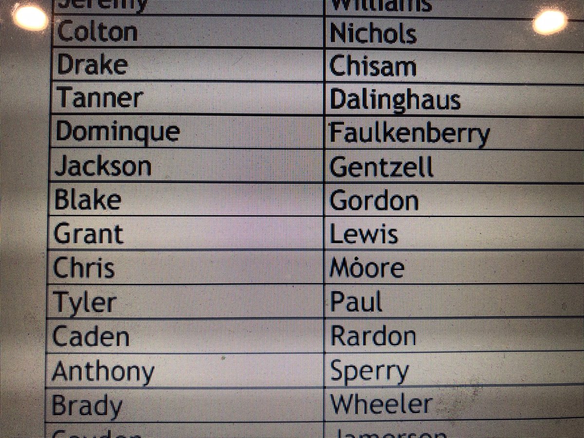 Congrats to our all district football players!! ⁦<a href="/lathropschools/">Lathrop Mules</a>⁩ ⁦<a href="/LeaderMOSports/">Leader Sports</a>⁩