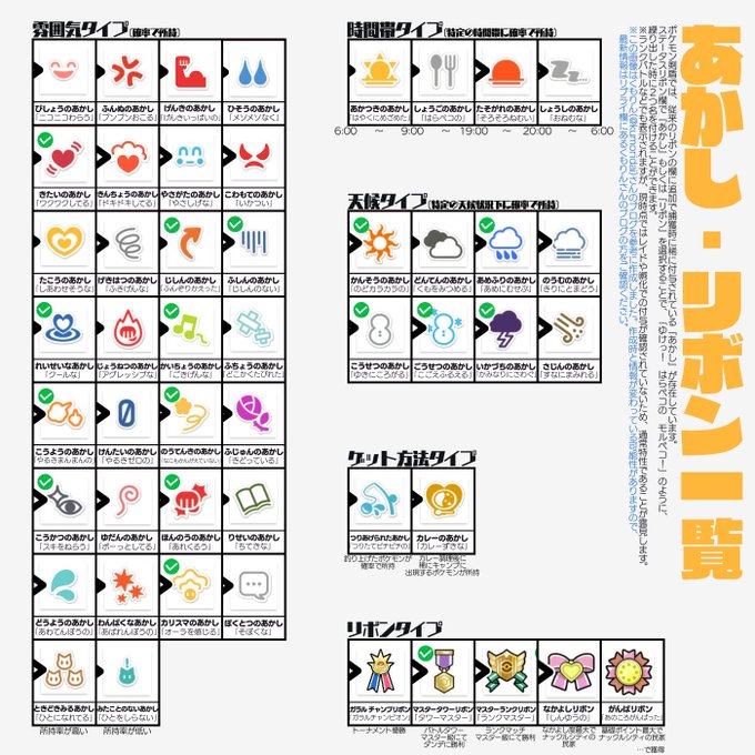 証ケルディオ厳選やってみた ポケモン剣盾 佐久間 Note