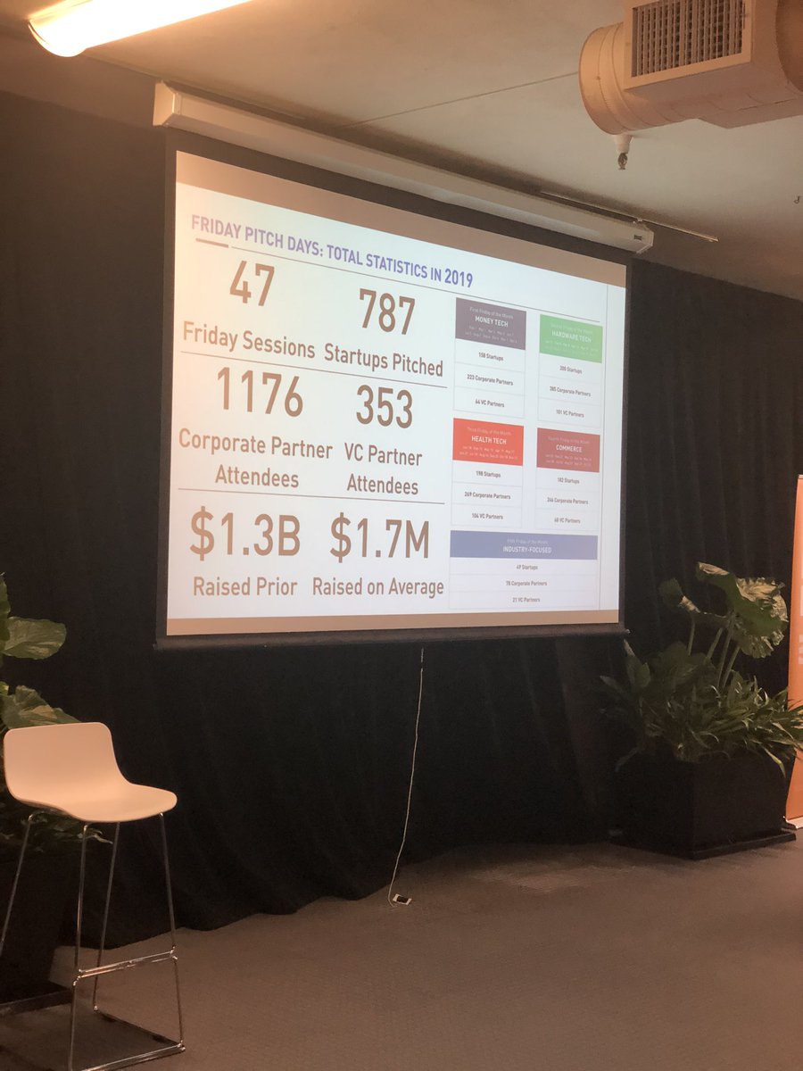 Congratulations to our PNP team for a great 2019! At the Friday session program 787 pitched on the stage in 47 Fridays. <a href="/SaeedAmidi/">SaeedAmidi</a> <a href="/PlugandPlayTC/">Plug and Play Tech Center</a>