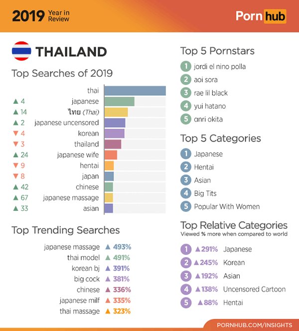 à¸«à¸¡à¸­à¸Ÿà¸±à¸™ à¸Šà¸·à¹ˆà¸­ à¸™à¸° â„¢ï¸ on X: \