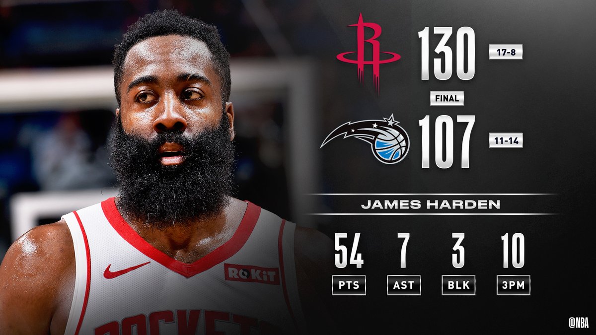 Final score. James Harden scoring Champion. James Harden JH автограф. Трансформация Хардена.