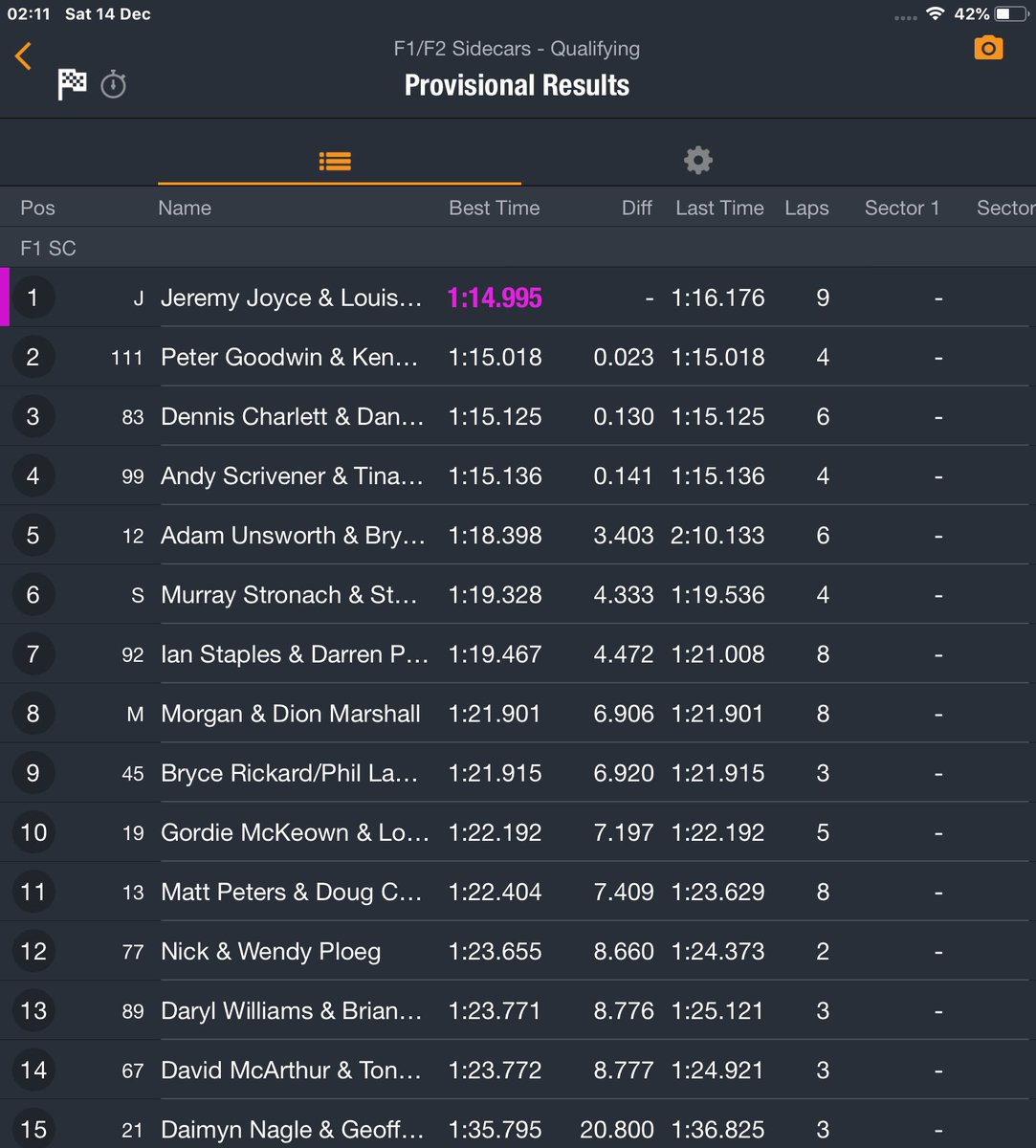 MarkDennis2's tweet image. International Suzuki Series, round two sidecar qualifying #Suzukiseries #Manfeild