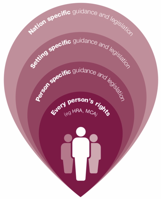 NsftPMA's tweet photo. 👆@WardYare @AvocetNsft, @PoppyWard16 @LWardnsft ... + #MeetingNeedsReducingDistress #ReducingRestrictiveInterventions #KnowTheStandards @Safewards https://t.co/Kc6v3Ft8Qf