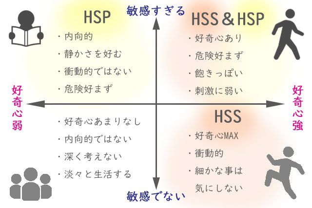 診断 テスト Hps