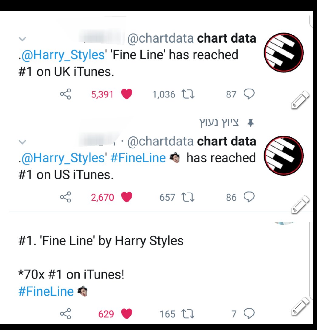 To sum up the day of its release,  #FineLine reached #1 on itunes in 70 countries (including US), #1 on apple music in 58 countries (including US), #1 WW on itunes chart and Apple music chart, got amazing reviews and was the best selling artist in the world.  #FineLine deserves.