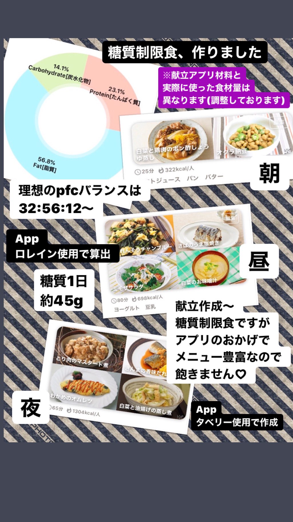 Twitter 上的 ナカベメグミ ヘルシオとホットクックは野菜と相性がいい 糖質制限食 Pfcバランス タベリー ロレイン ホットクック ヘルシオ おいしい スマホアプリ食事管理 健康管理 冷蔵庫内の食材をアプリに入力 献立作成してもらう 使用する食材量は