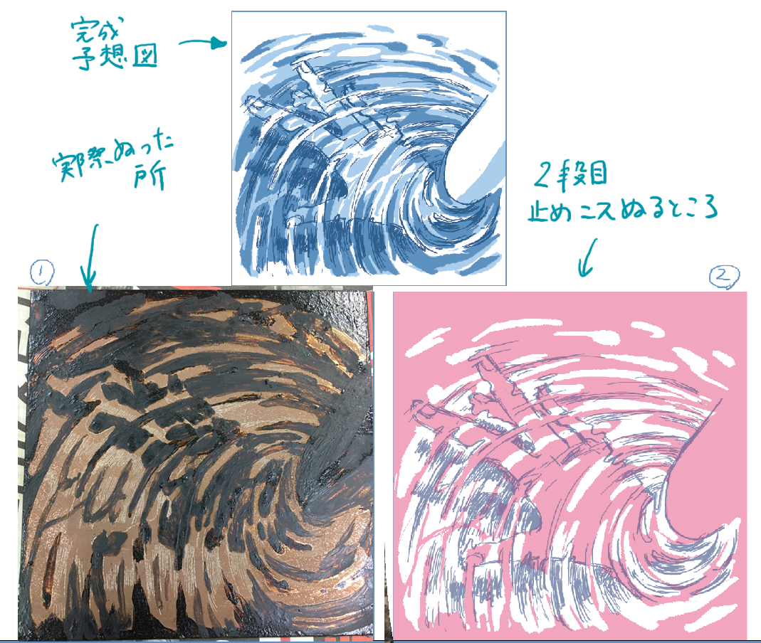 少し説明してみると、先生の褒めてくださった止めニス計画はこの時に役立っているということです。これを作っておかないと、止めニスする場所がこんがらがってしまうので、事前に整理して作業時見ながら止めニス作業します。2段やることで面の表現の濃い薄いがでます。
