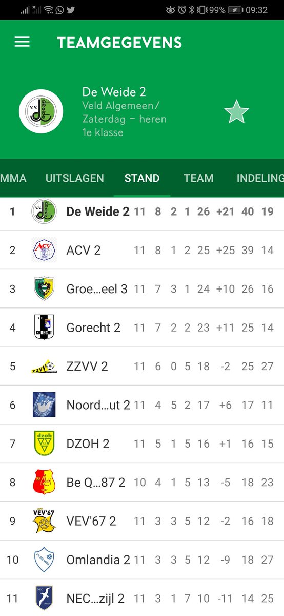 vv de Weide 2 tweet media