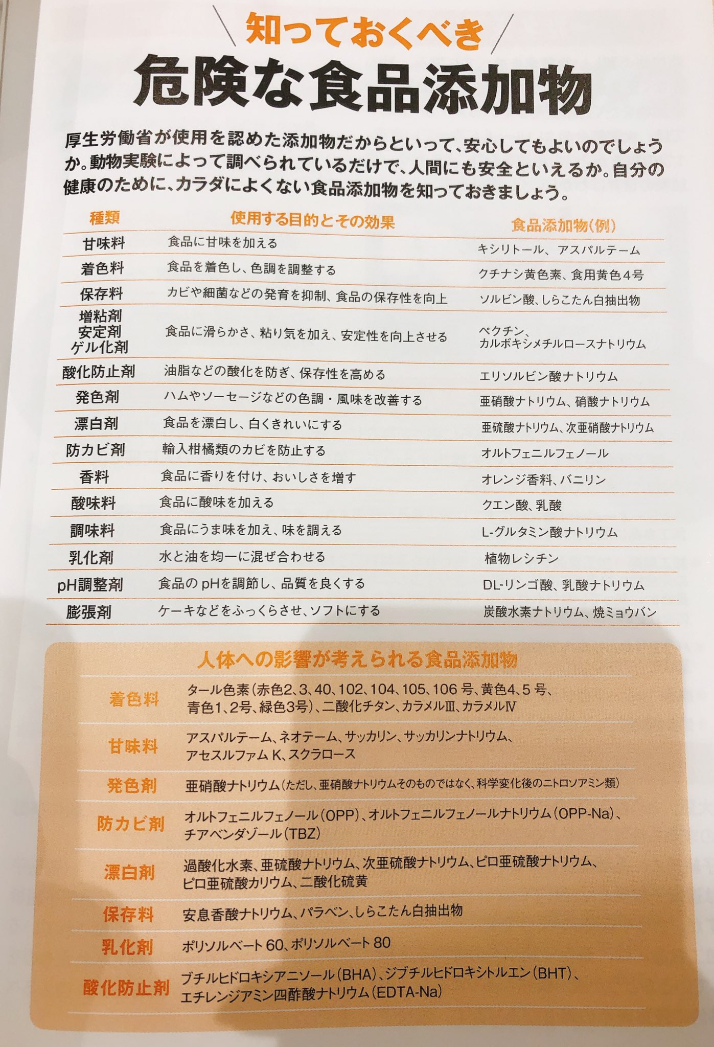 ট ইট র ユナ 美容皮膚科 パンの選び方 パンを選ぶときはこの原材料が入っていないor少ないものを選んでね ショートニング 植物油脂 イーストフード マーガリン 乳化剤 香料 その他にも健康のために気をつけてほしい食品添加物一覧を載せて