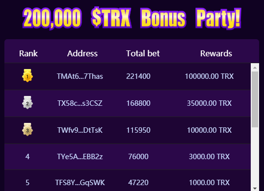 🤑Win bonus easily!
🔥Don't miss 200,000 ＄TRX Bonus Party !🔥
⏰2 days left, join the event asap!
⭐️The rewards will be sent away after the event.
⭐️Win Now：trongo.io