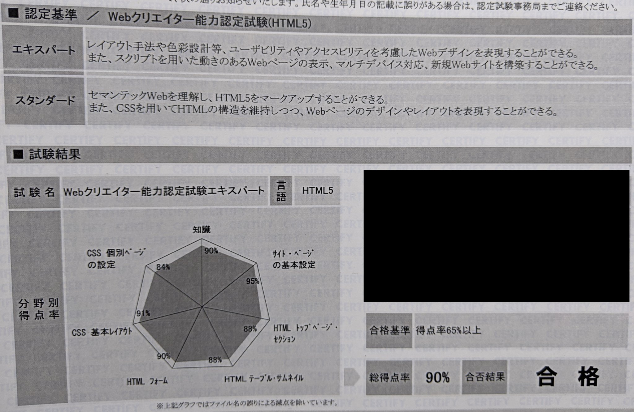 にあ On Twitter Webクリエイター能力認定試験のエキスパートに合格しました ひとえに応援してくださった皆さんのおかげです 今回 名刺とかに貼ることのできる ハイライセンスシール もいただきました サーティファイ Webクリエイター