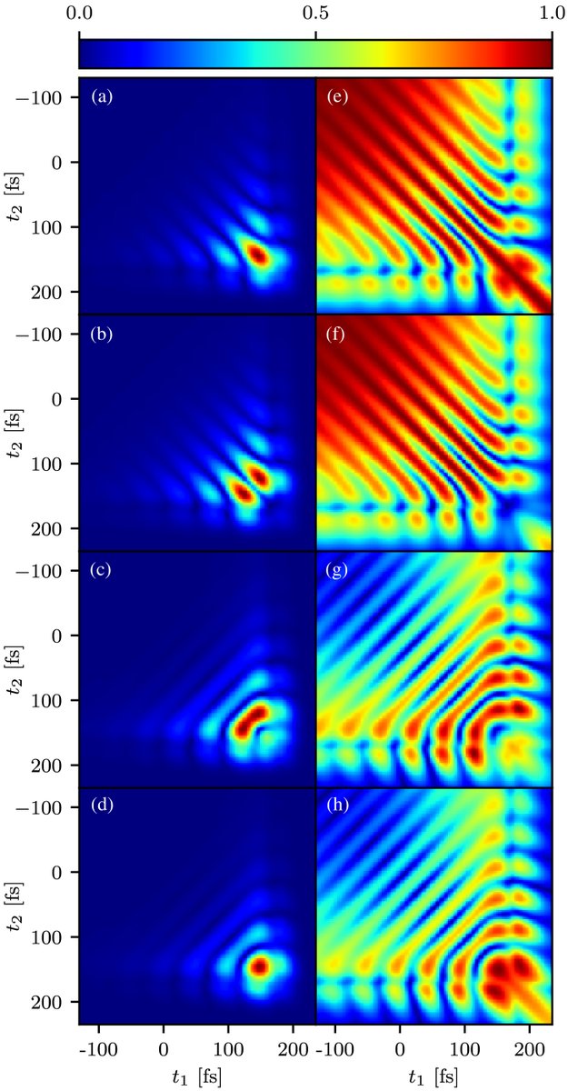 OpticaPubsGroup's tweet image. An Editors&apos; Pick from #OSA_JOSA_A: Temporal coherence and polarization modulation of pulse trains by resonance gratings ow.ly/nRb750xzPfK #OpticalCoherence #Gratings @UniEastFinland