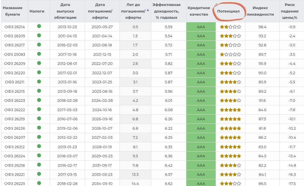 закон о вкладах 2023