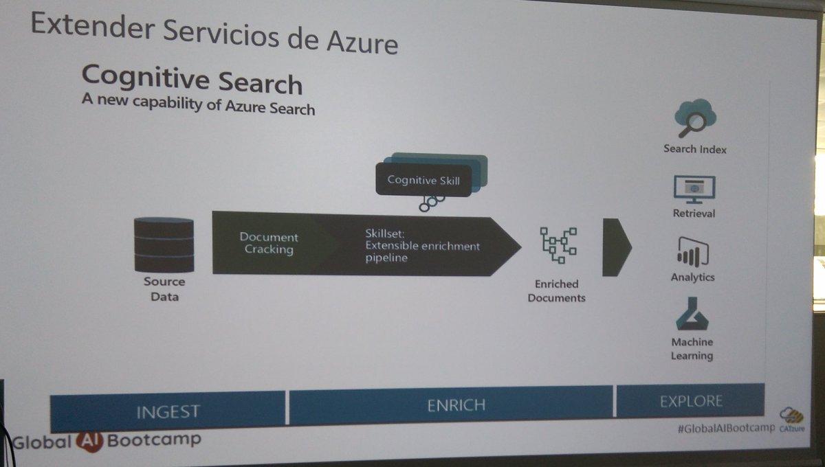 3lobyte's tweet photo. #GlobalAlBootcamp #BARCELONA @AdrianDiaz81 de @ENCAMINA y @robertbemejo @CAT_zure
Cómo incluir #CognitiveServices de #Microsoft con tus procesos para analizar textos, documentos, imágenes, predicciones... https://t.co/e9Io04kbu8