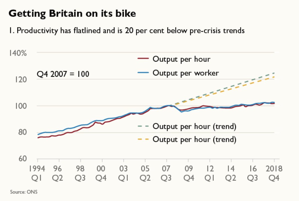 fletcherr's tweet photo. “Before Boris Johnson settles back into 10 Downing Street he should take a long, slow breath.” @PhilAldrick on the economic challenges the new government faces https://t.co/SFdcE2yd7N https://t.co/7mpNAMp43q