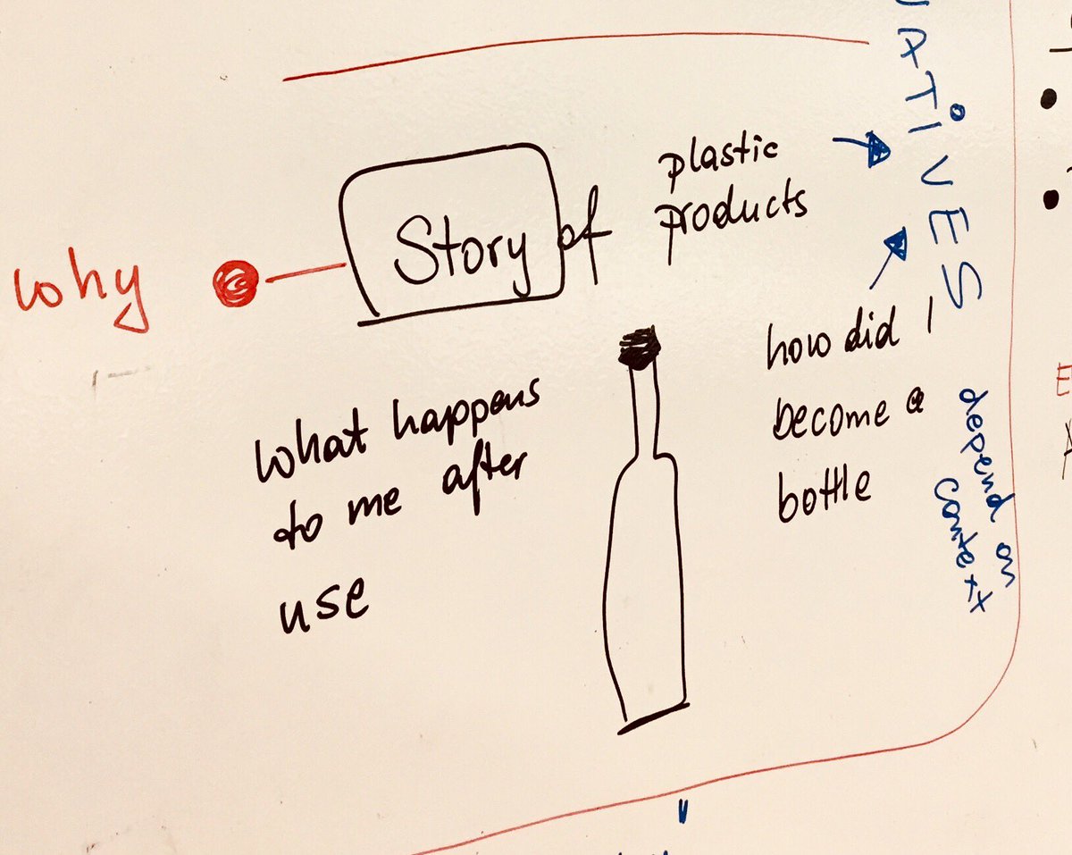 BaselHack's tweet image. #Baselhack winner team Deeplastify is setting up for their mission to help everyone to deplastify.
Working on how to keep the team running strong after a Hackathon is a challenge. They invited @jjerlich 
to support them with her experience and gentle guidance.
#sustainability