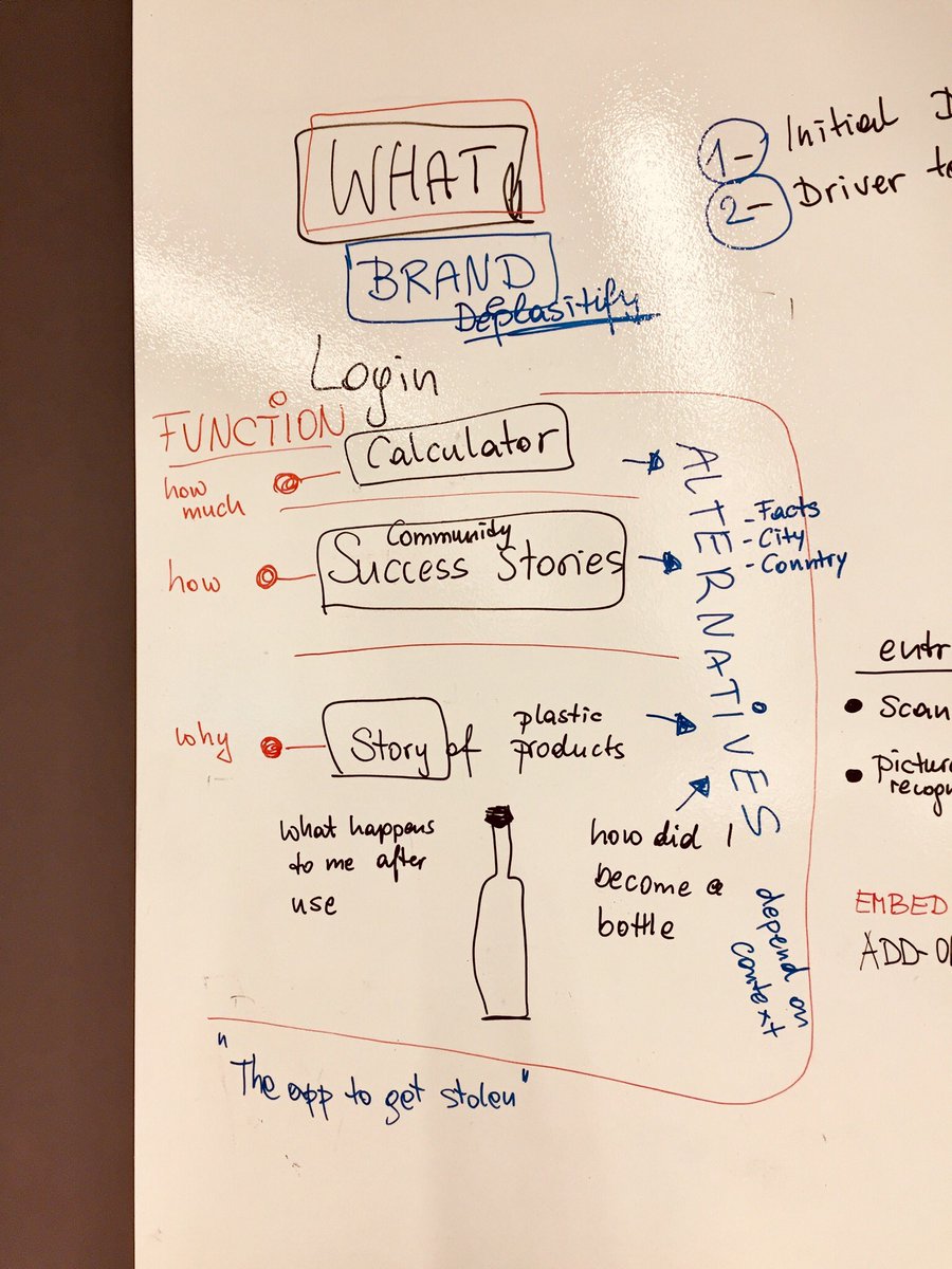 BaselHack's tweet image. #Baselhack winner team Deeplastify is setting up for their mission to help everyone to deplastify.
Working on how to keep the team running strong after a Hackathon is a challenge. They invited @jjerlich 
to support them with her experience and gentle guidance.
#sustainability