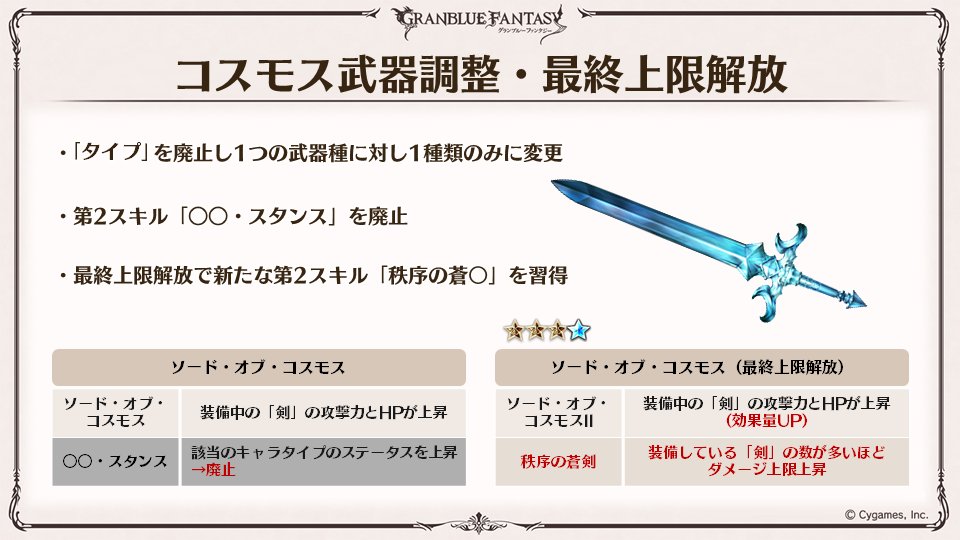 グランブルーファンタジー グラブル生放送速報 コスモス武器の調整 最終上限解放が決定 グラブル ぐらちゃん生放送