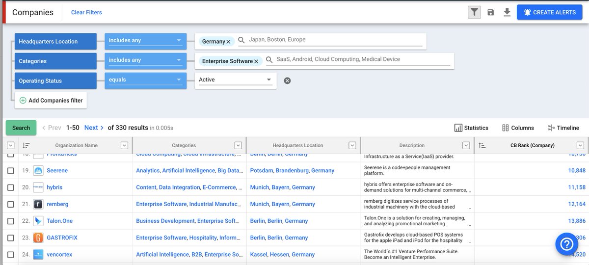 vencortexHI's tweet image. Wow we are proud that #crunchbase lists #vencortex on position 24 in their ranking of #German enterprise software companies! 
The future of enterprise intelligence is hybrid #hybridintelligence #Germany  @DominikDellerm2  @BMBF_Bund @GAccelerator  @BayStartUp