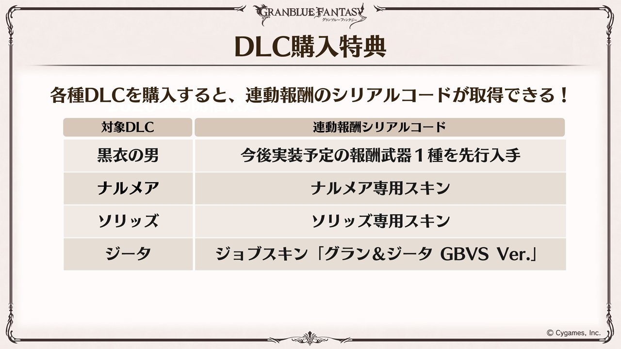 グランブルーファンタジー ヴァーサス グラブル生放送速報 各種dlcを購入すると 連動報酬のシリアルコードが取得できる グラブル ぐらちゃん生放送 Gbvs グラブルvs T Co Oc963fqbmi Twitter
