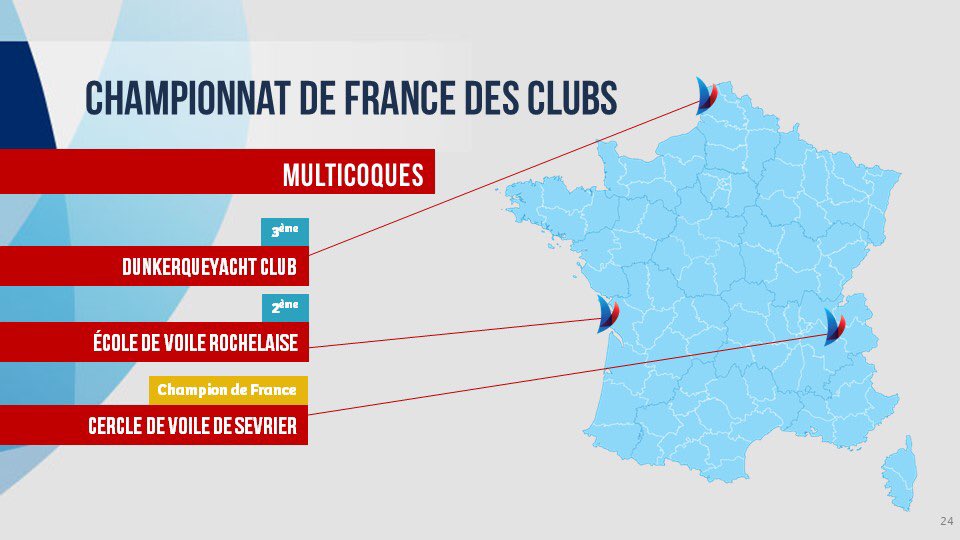 FFVoileEvt's tweet image. Bravo au Cercle de Voile de Sévrier 🥇, Champion de France des Clubs en catégorie Multicoques (354 clubs classés), devant l’Ecole de Voile Rochelaise 🥈 et Dunkerque Yacht Club 🥉. #TopClubs19 #Multicoques